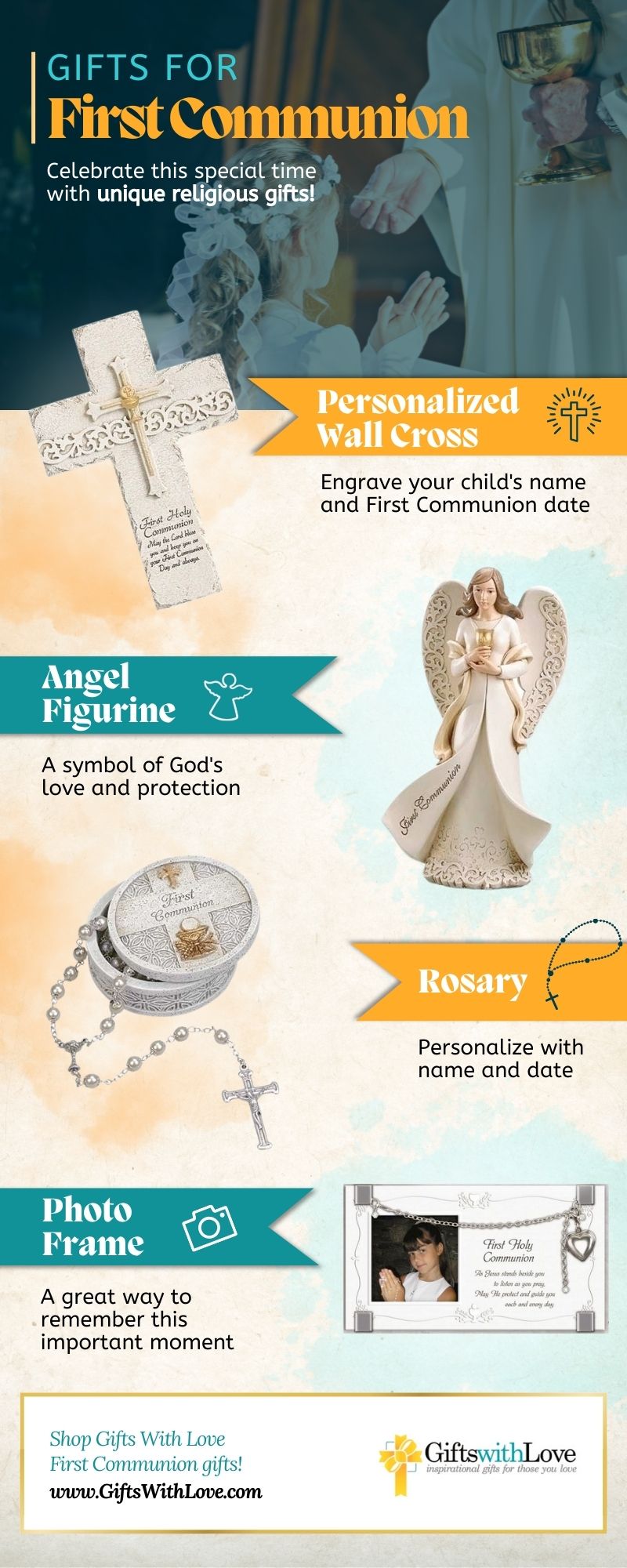 First Communion Infographic